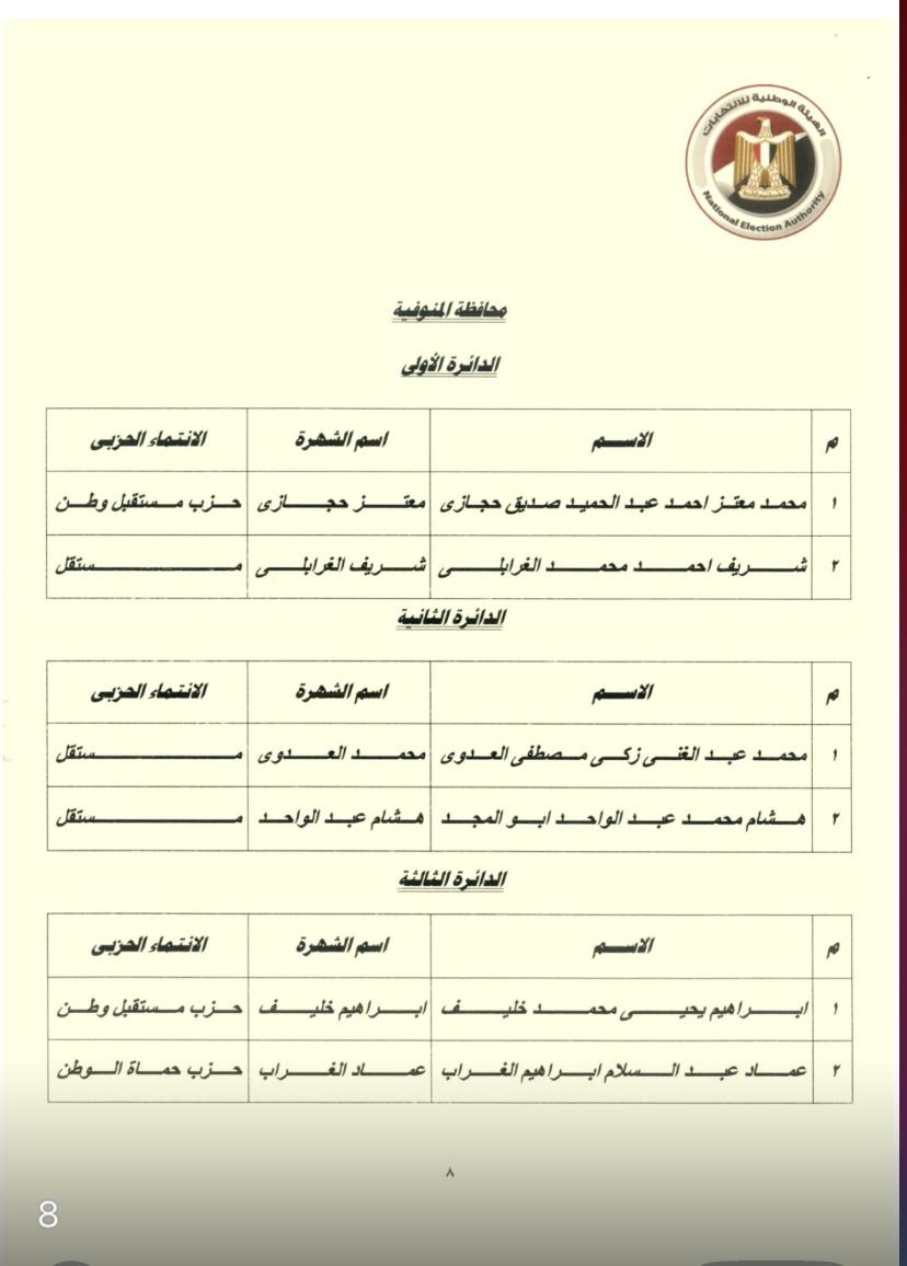 نتيجة المرحلة الثانية لانتخابات مجلس النواب (2)