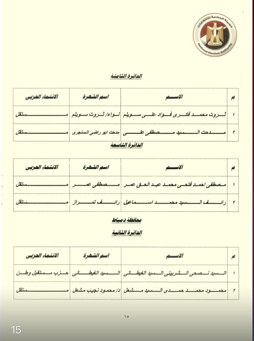 نتيجة المرحلة الثانية لانتخابات مجلس النواب (9)