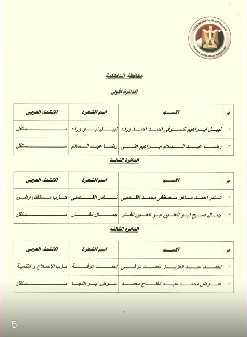 نتيجة المرحلة الثانية لانتخابات مجلس النواب (16)