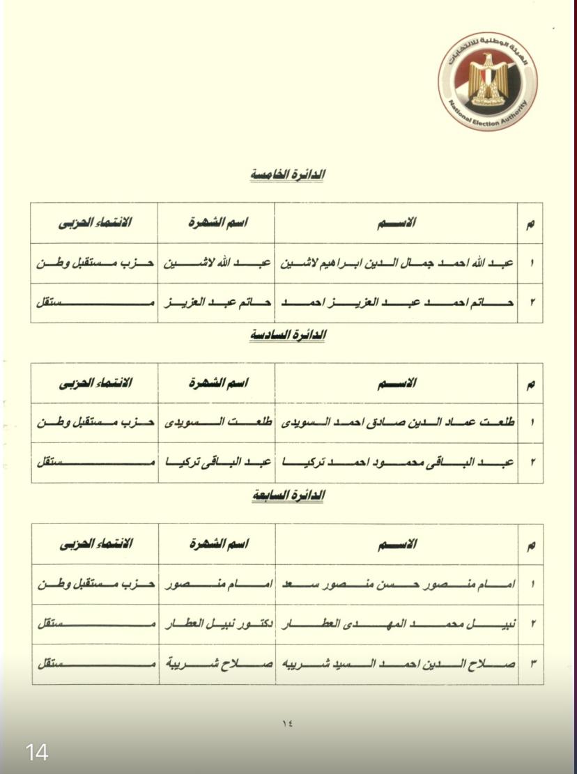 نتيجة المرحلة الثانية لانتخابات مجلس النواب (8)