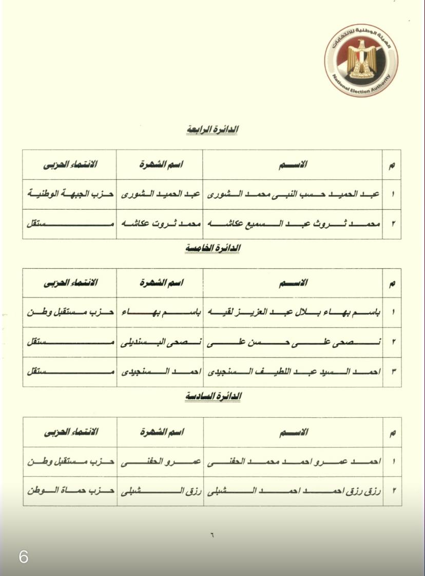نتيجة المرحلة الثانية لانتخابات مجلس النواب (17)