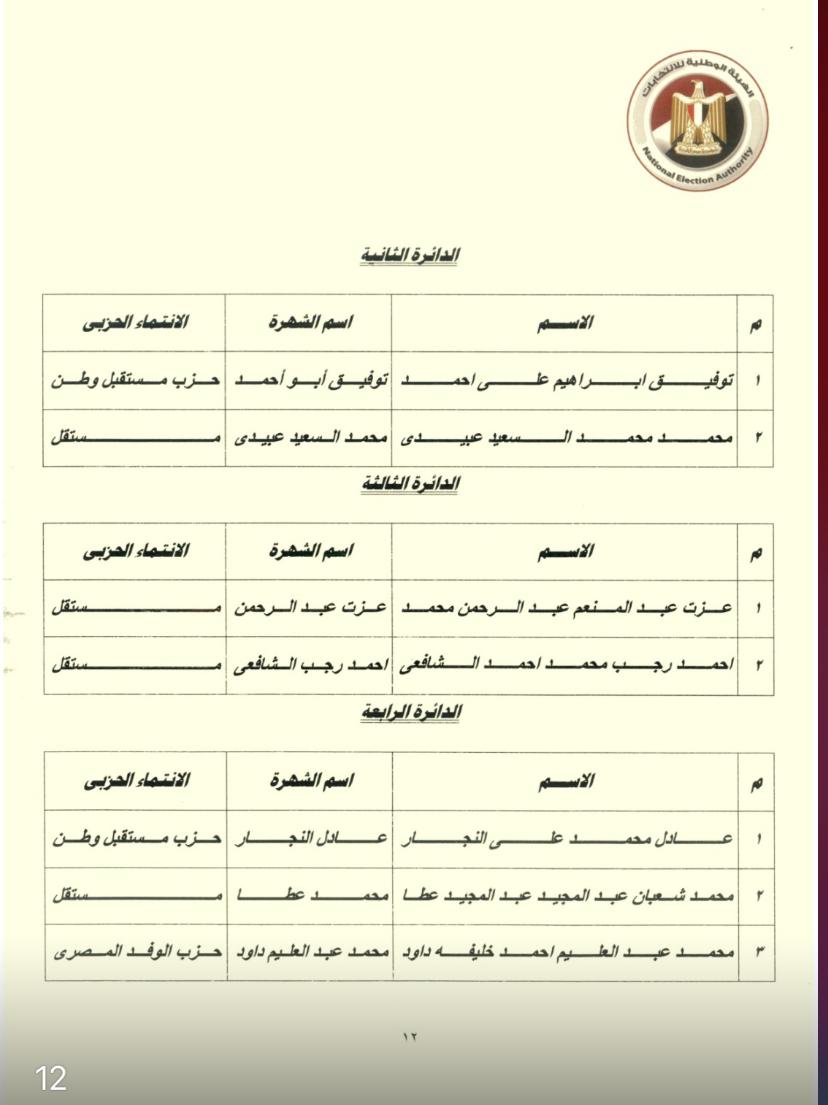 نتيجة المرحلة الثانية لانتخابات مجلس النواب (6)