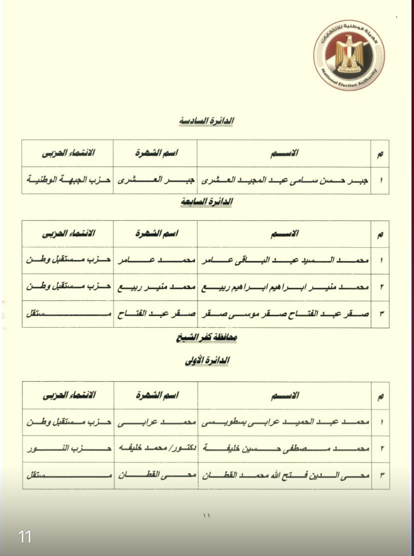 نتيجة المرحلة الثانية لانتخابات مجلس النواب (5)