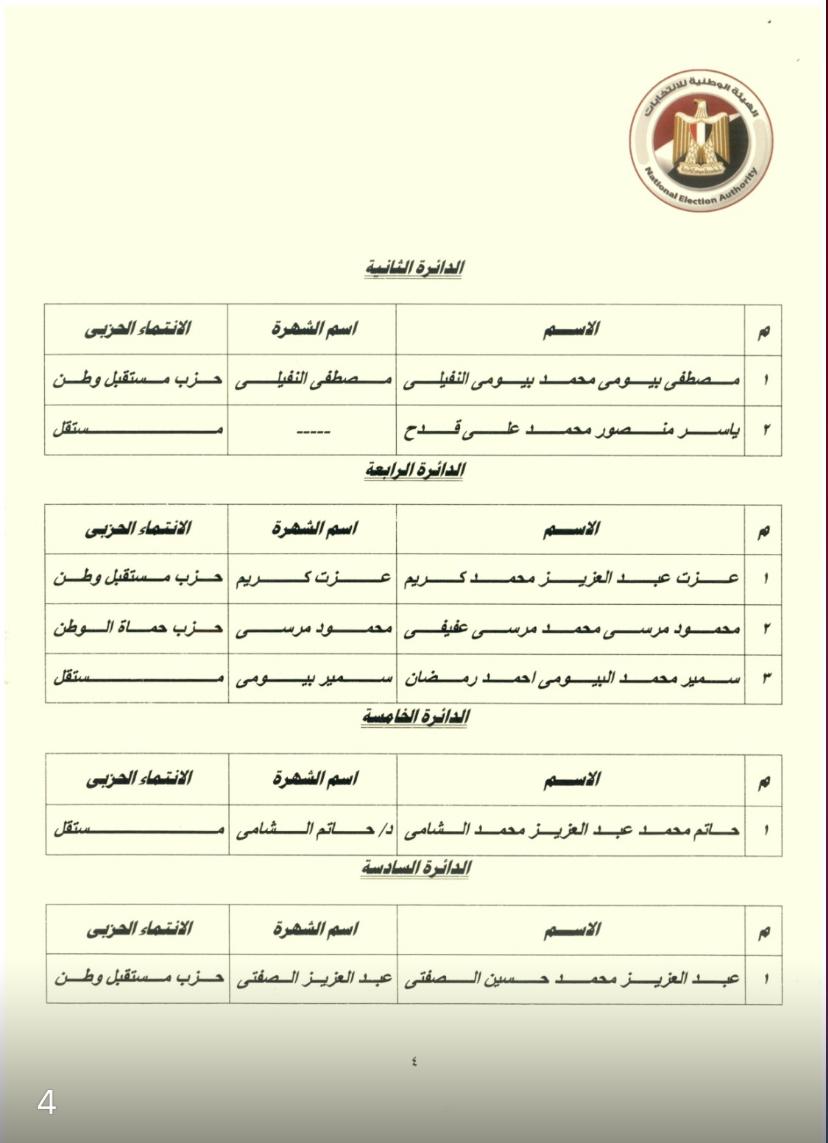 نتيجة المرحلة الثانية لانتخابات مجلس النواب (15)