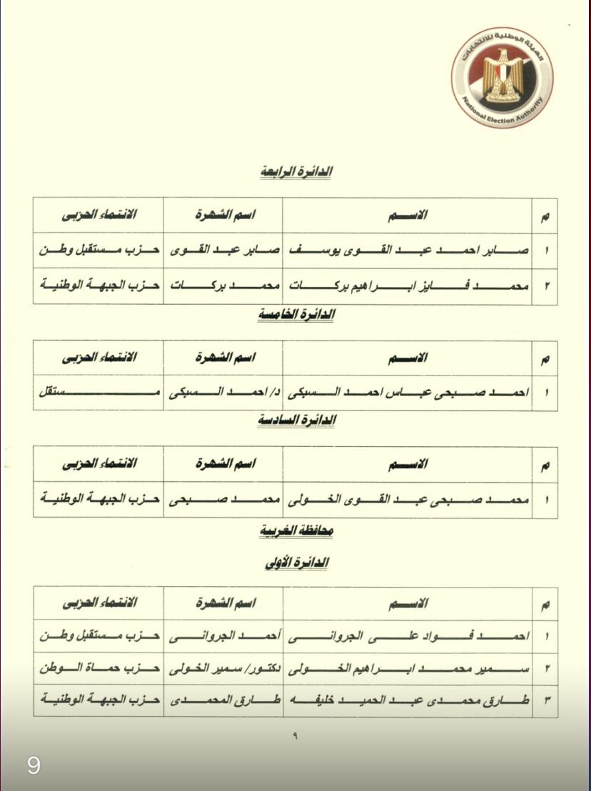 نتيجة المرحلة الثانية لانتخابات مجلس النواب (3)