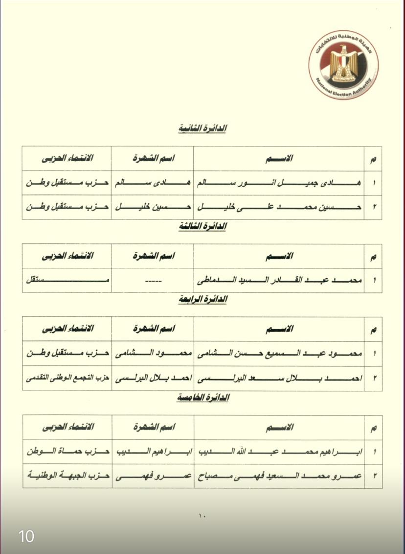 نتيجة المرحلة الثانية لانتخابات مجلس النواب (4)