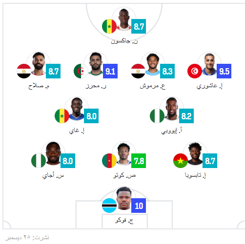 التشكيلة المثالية للجولة الأولى في أمم أفريقيا التشكيلة المثالية للجولة الأولى في أمم أفريقيا