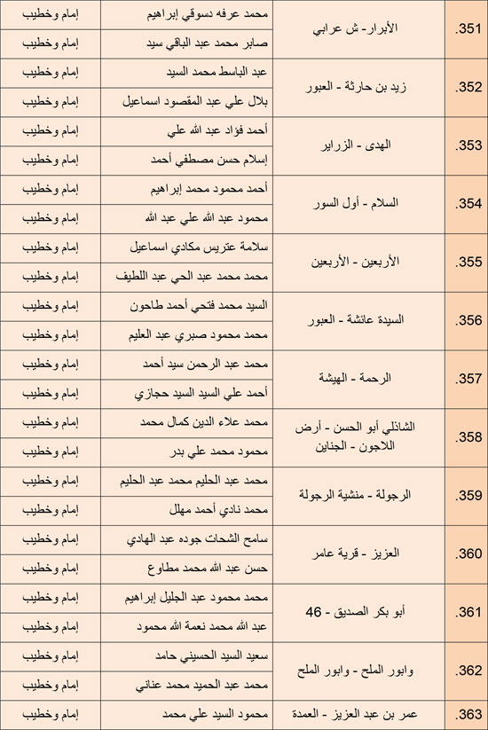 1220252510279850-مجالس-الفقه---الرابع-ديسمبر-6-مديريات---25