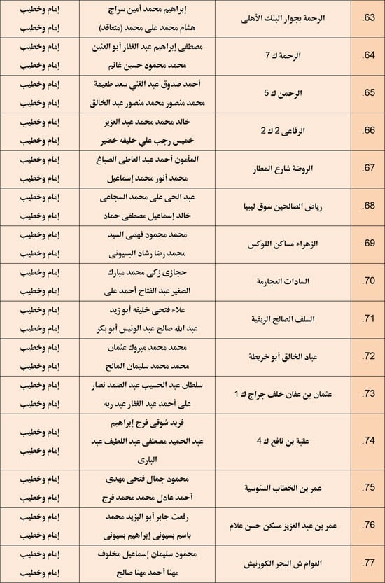 1220252510279850-مجالس-الفقه---الرابع-ديسمبر-6-مديريات---5