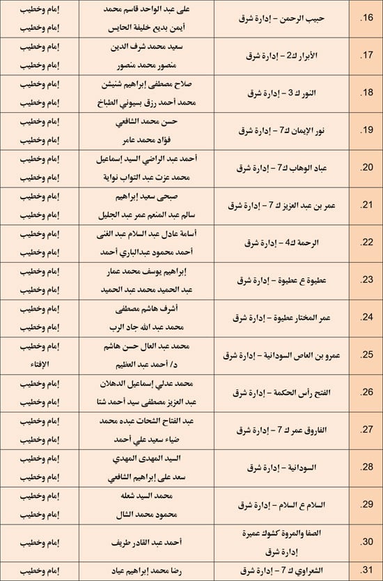 1220252510279850-مجالس-الفقه---الرابع-ديسمبر-6-مديريات---2