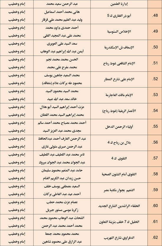 1220252510279850-مجالس-الفقه---الرابع-ديسمبر-6-مديريات---4