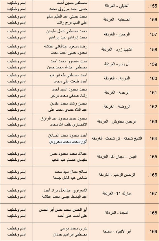 1220252510279850-مجالس-الفقه---الرابع-ديسمبر-6-مديريات---11