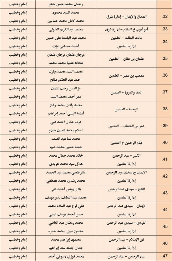 1220252510279850-مجالس-الفقه---الرابع-ديسمبر-6-مديريات---3