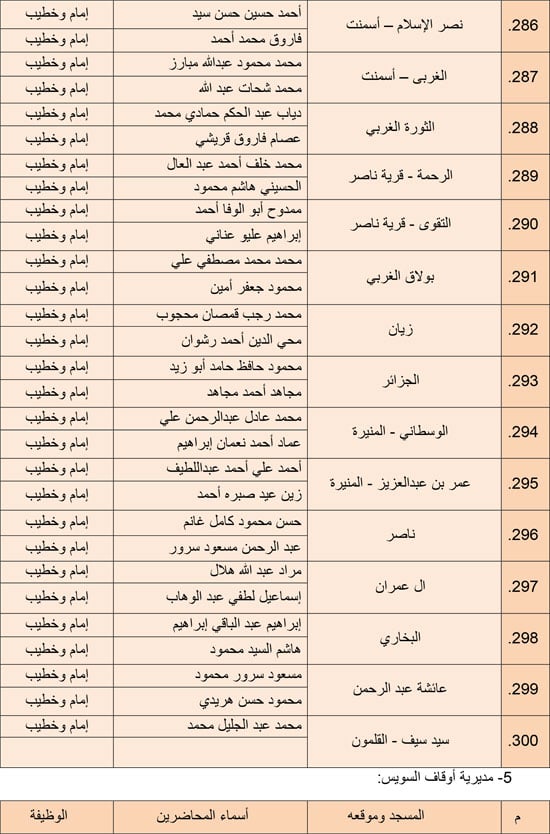 1220252510279850-مجالس-الفقه---الرابع-ديسمبر-6-مديريات---20