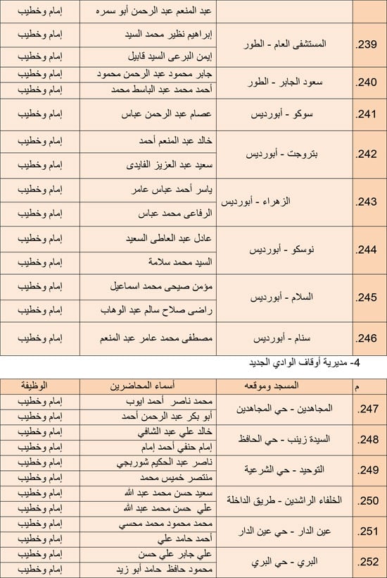 1220252510279850-مجالس-الفقه---الرابع-ديسمبر-6-مديريات---17