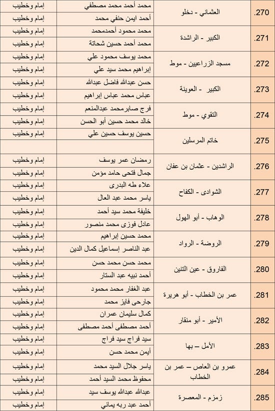 1220252510279850-مجالس-الفقه---الرابع-ديسمبر-6-مديريات---19
