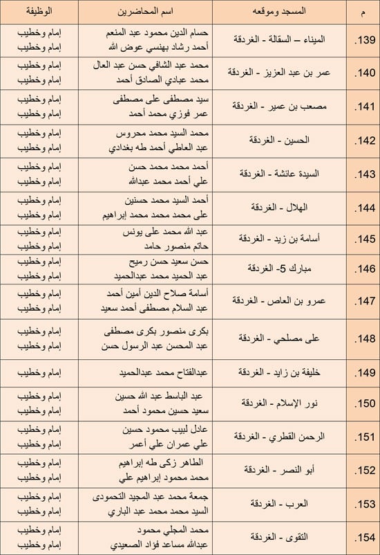 1220252510279850-مجالس-الفقه---الرابع-ديسمبر-6-مديريات---10