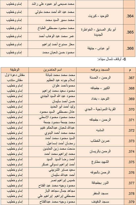 1220252510279850-مجالس-الفقه---الرابع-ديسمبر-6-مديريات---26