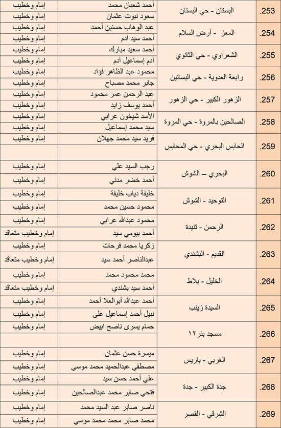 1220252510279850-مجالس-الفقه---الرابع-ديسمبر-6-مديريات---18