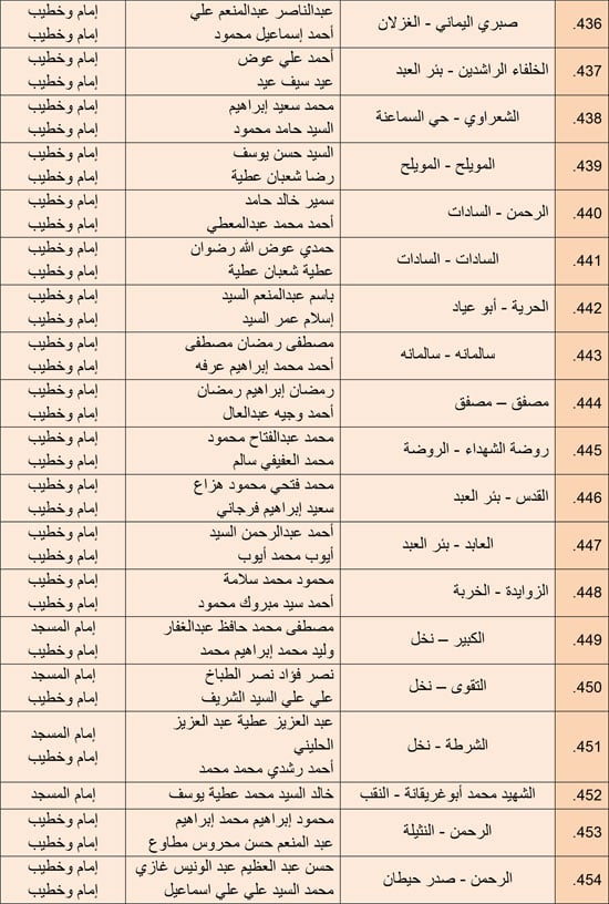 1220252510279850-مجالس-الفقه---الرابع-ديسمبر-6-مديريات---30