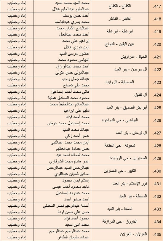 1220252510279850-مجالس-الفقه---الرابع-ديسمبر-6-مديريات---29