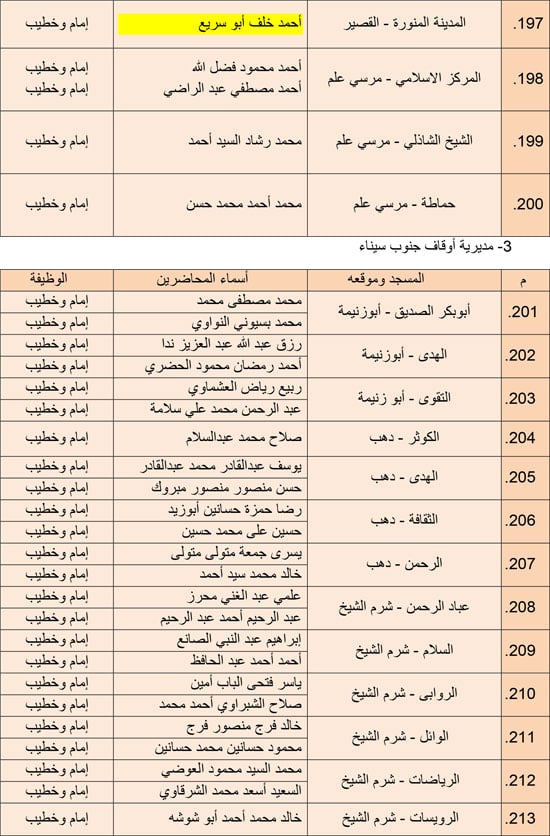 1220252510279850-مجالس-الفقه---الرابع-ديسمبر-6-مديريات---14