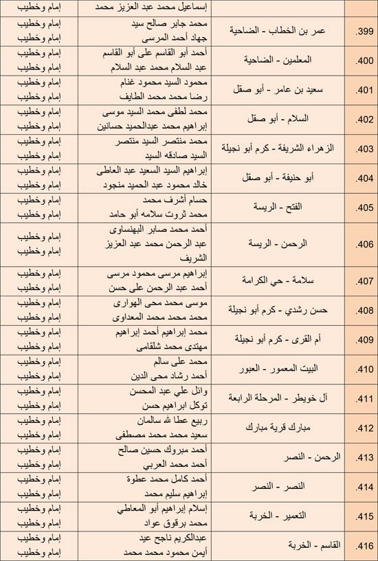 1220252510279850-مجالس-الفقه---الرابع-ديسمبر-6-مديريات---28