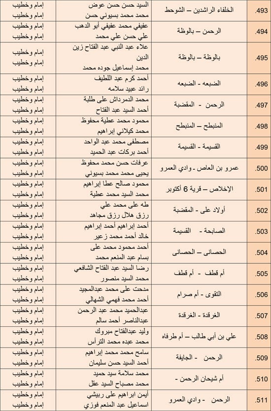 1220252510279850-مجالس-الفقه---الرابع-ديسمبر-6-مديريات---33