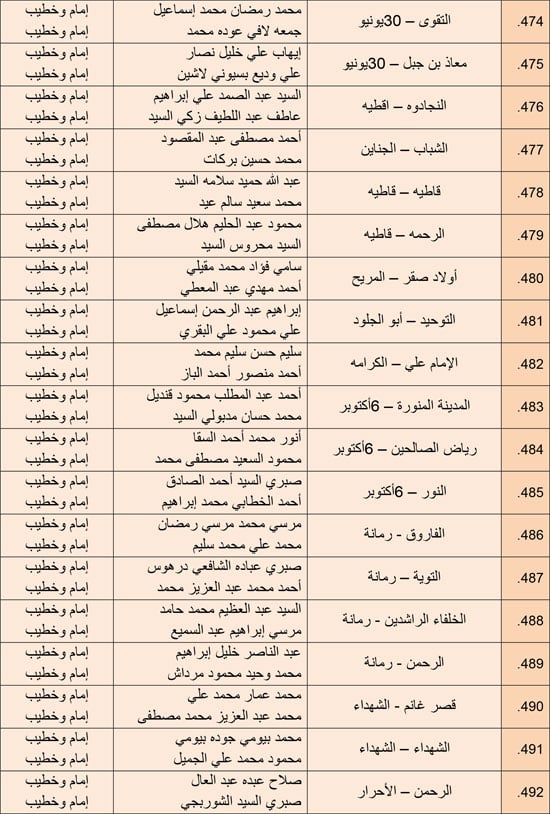 1220252510279850-مجالس-الفقه---الرابع-ديسمبر-6-مديريات---32