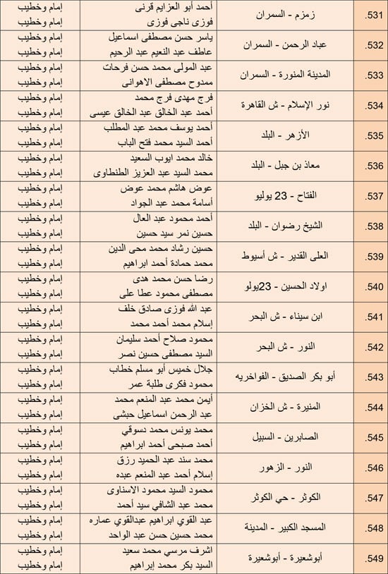 1220252510279850-مجالس-الفقه---الرابع-ديسمبر-6-مديريات---35