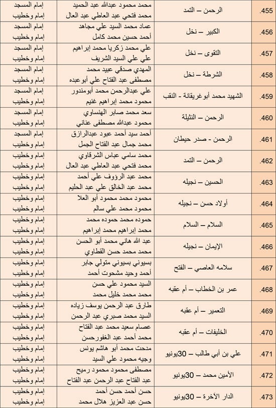 1220252510279850-مجالس-الفقه---الرابع-ديسمبر-6-مديريات---31