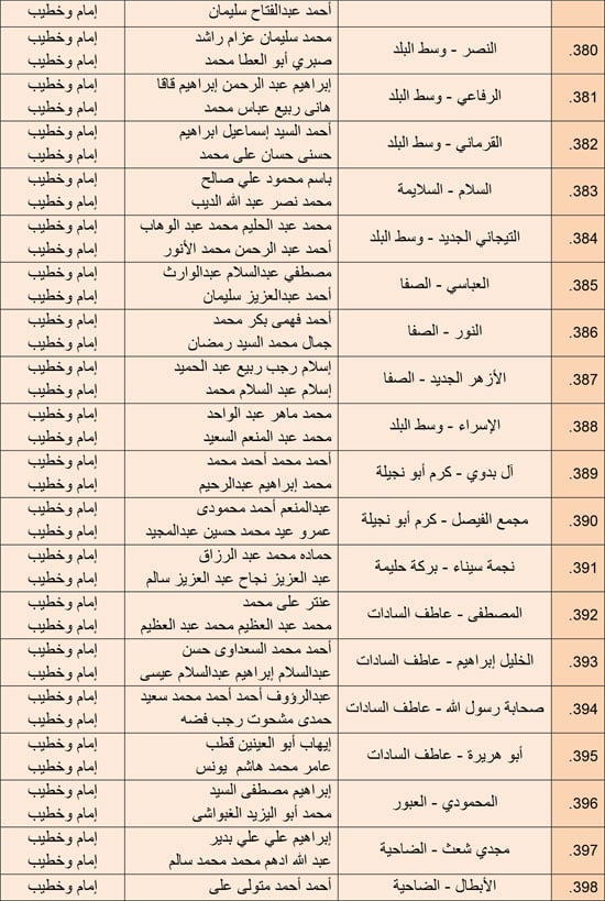 1220252510279850-مجالس-الفقه---الرابع-ديسمبر-6-مديريات---27