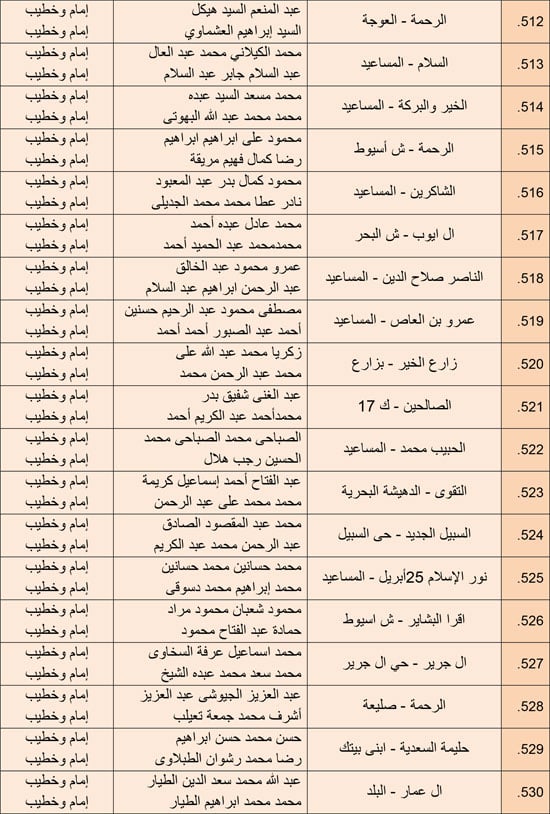 1220252510279850-مجالس-الفقه---الرابع-ديسمبر-6-مديريات---34