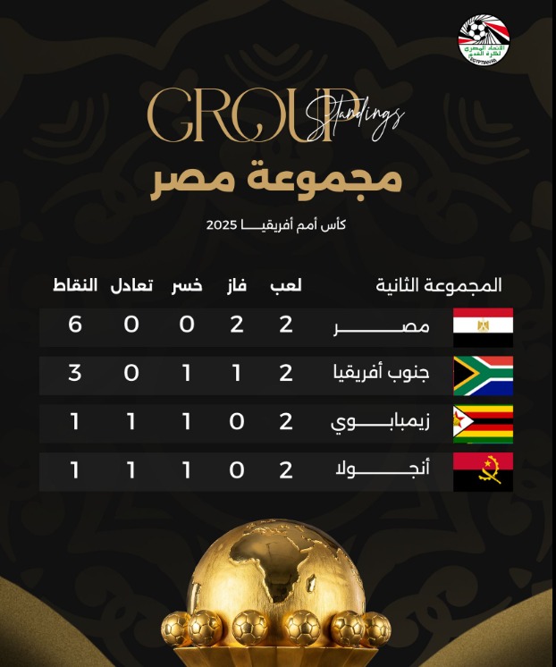ترتيب مجموعة منتخب مصر