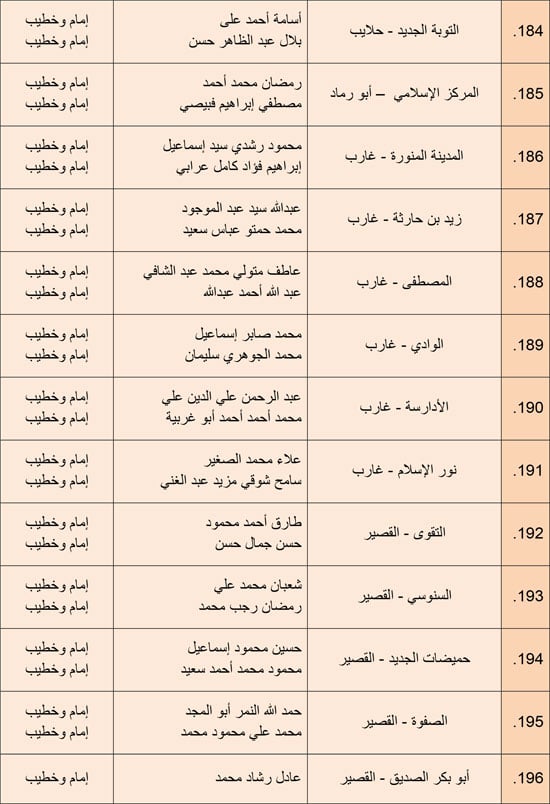 1220252510279850-مجالس-الفقه---الرابع-ديسمبر-6-مديريات---13