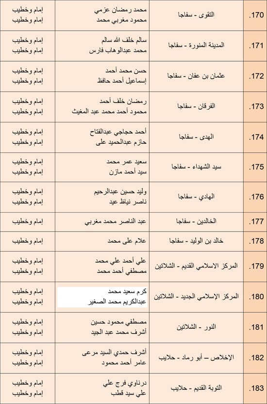 1220252510279850-مجالس-الفقه---الرابع-ديسمبر-6-مديريات---12