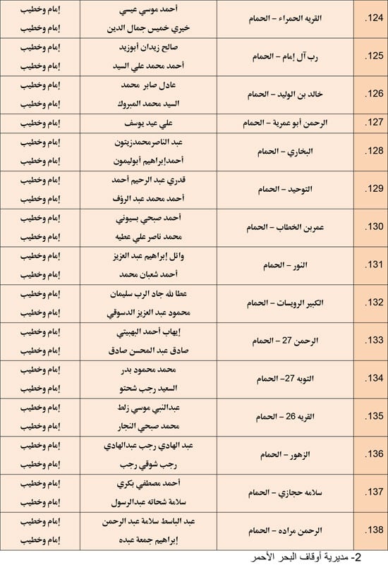 1220252510279850-مجالس-الفقه---الرابع-ديسمبر-6-مديريات---9