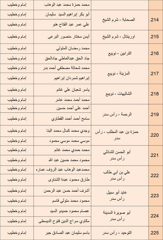 1220252510279850-مجالس-الفقه---الرابع-ديسمبر-6-مديريات---15