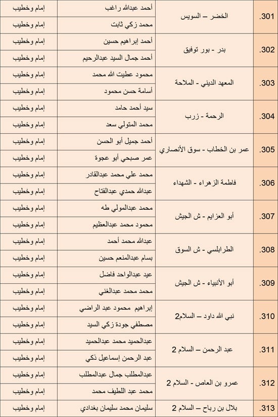 1220252510279850-مجالس-الفقه---الرابع-ديسمبر-6-مديريات---21