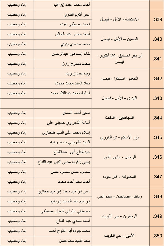 1220252510279850-مجالس-الفقه---الرابع-ديسمبر-6-مديريات---24