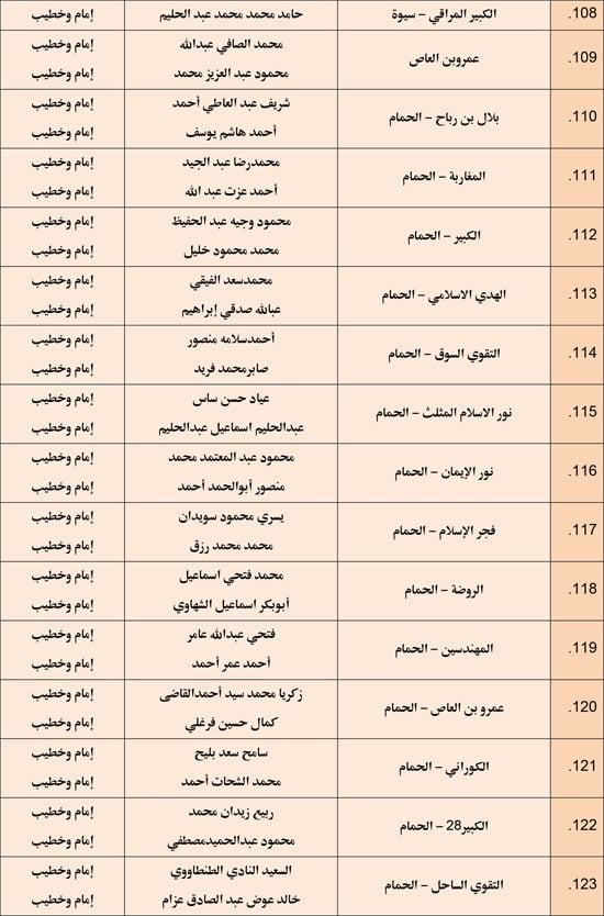 1220252510279850-مجالس-الفقه---الرابع-ديسمبر-6-مديريات---8