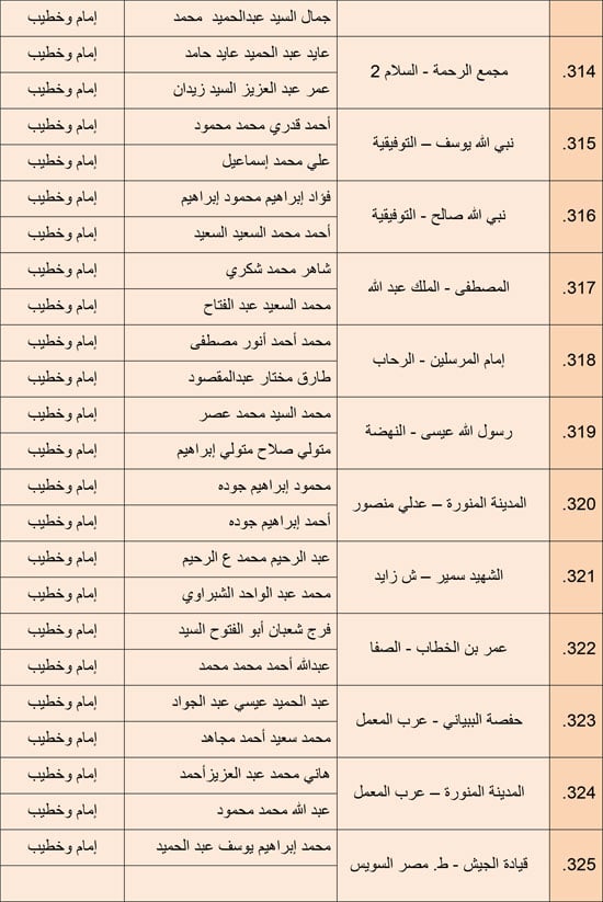 1220252510279850-مجالس-الفقه---الرابع-ديسمبر-6-مديريات---22