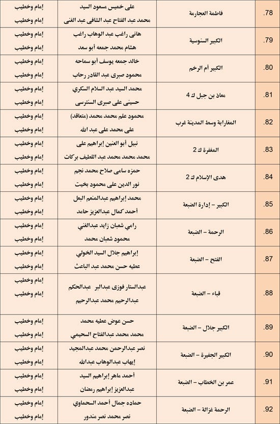 1220252510279850-مجالس-الفقه---الرابع-ديسمبر-6-مديريات---6