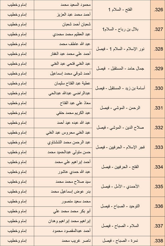 1220252510279850-مجالس-الفقه---الرابع-ديسمبر-6-مديريات---23