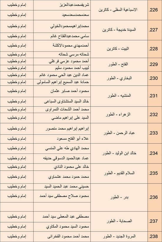 1220252510279850-مجالس-الفقه---الرابع-ديسمبر-6-مديريات---16