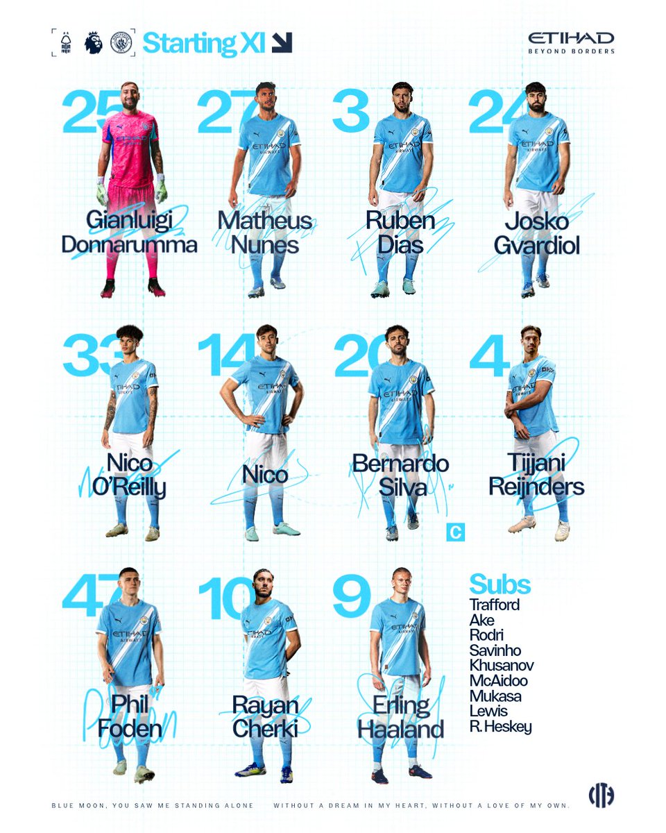 تشكيلة مان سيتي