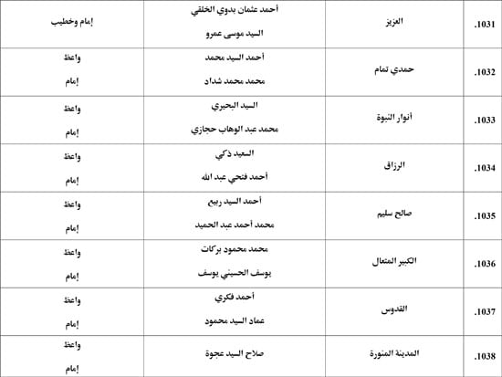 معدل--يناير-2026م-المنبر-الثابت-28 (58)