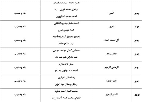 معدل--يناير-2026م-المنبر-الثابت-28 (53)