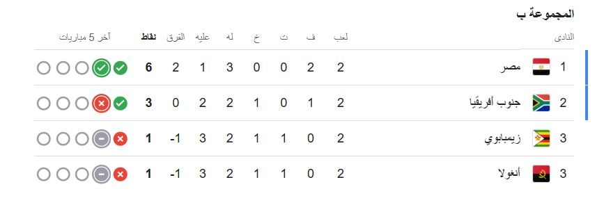 مواعيد مباريات منتخب مصر - منتخب جنوب أفريقيا لكرة القدم