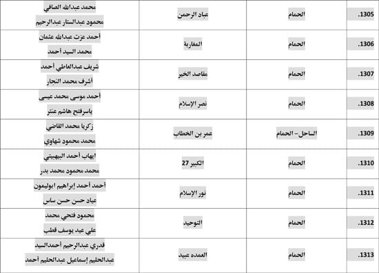 معدل--يناير-2026م-المنبر-الثابت-28 (84)